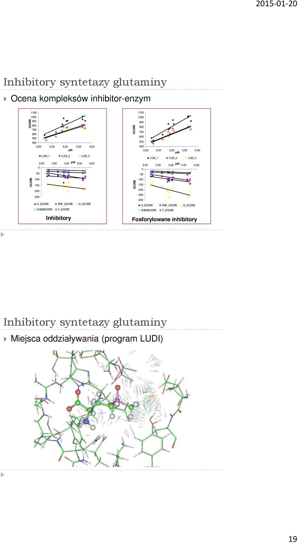 LUDI_2 LUDI_3 2,50 3,50 4,50 pki 5,50 6,50 SCRE -100-150 -200-250 D_SCRE MF_SCRE G_SCRE CHEMSCRE F_SCRE Inhibitory SCRE -100-150