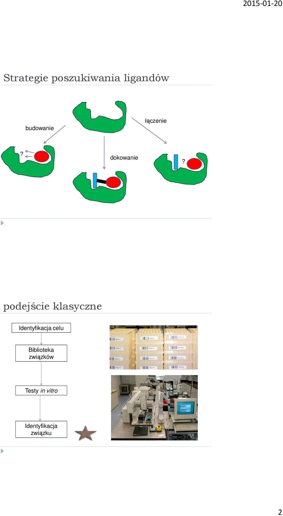 podejście klasyczne Identyfikacja celu