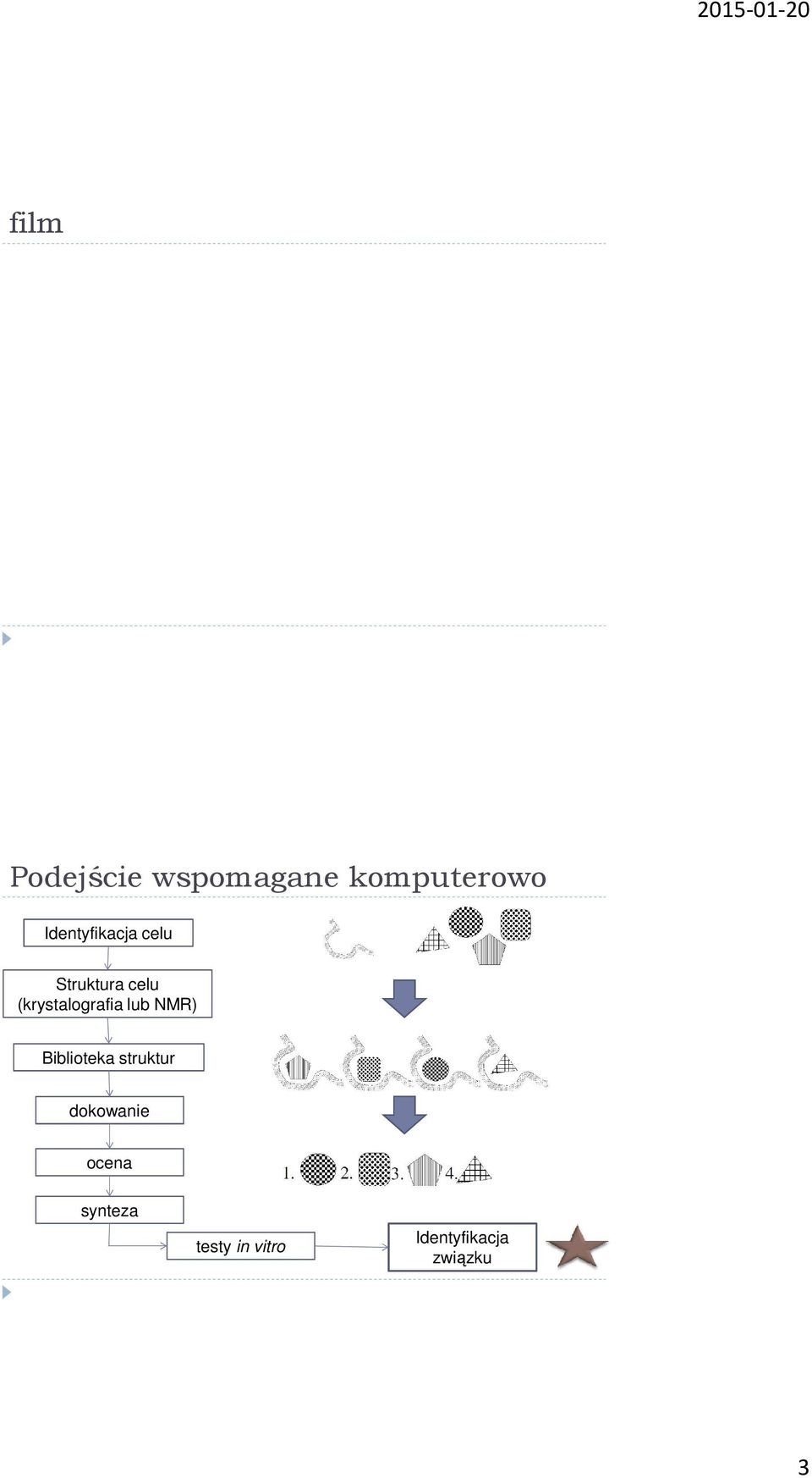 (krystalografia lub NMR) Biblioteka struktur