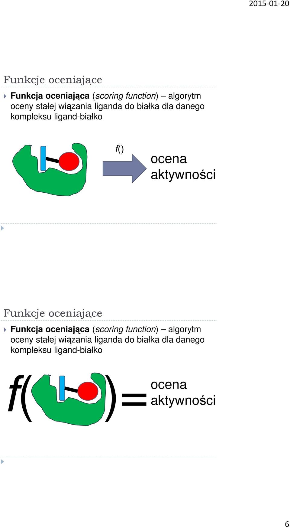 aktywności  wiązania liganda do białka dla danego kompleksu ligand-białko f( )=