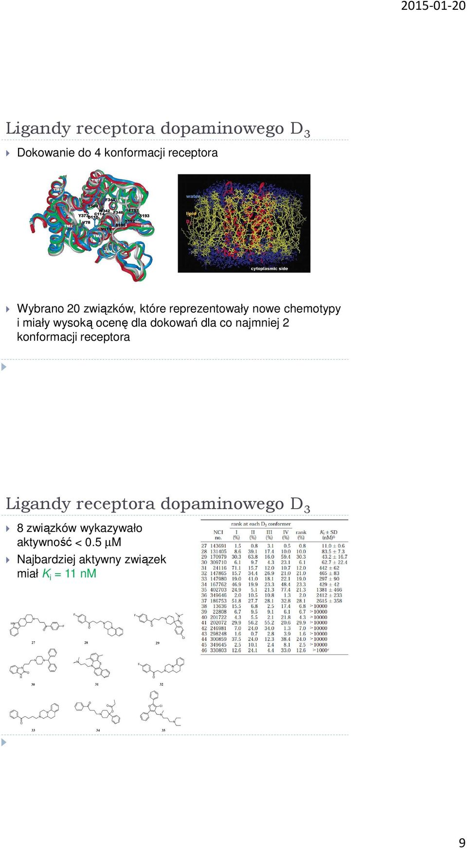 dokowań dla co najmniej 2 konformacji receptora Ligandy receptora dopaminowego D