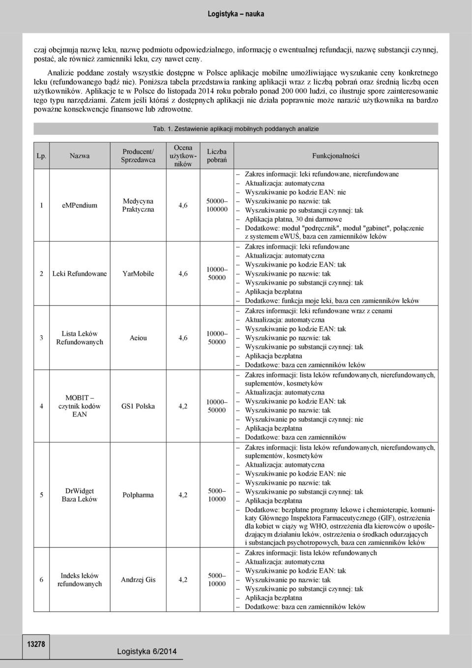 Poniższa tabela przedstawia ranking aplikacji wraz z liczbą oraz średnią liczbą ocen.