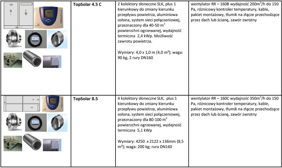 wentylator RR 160B wydajność 200m 3 /h do 150 Pa, różnicowy kontroler temperatury, kable, pakiet montażowy, tłumik na złącze przechodzące przez dach lub Wymiary: 4,0 x 1,0 m (4,0 m²); waga: 90 kg; 2