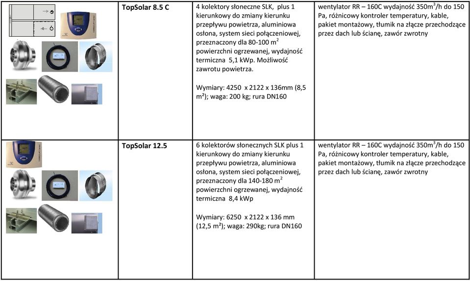 wentylator RR 160C wydajność 350m 3 /h do 150 Pa, różnicowy kontroler temperatury, kable, pakiet montażowy, tłumik na złącze przechodzące przez dach lub Wymiary: 4250 x 2122 x 136mm (8,5 m²); waga: