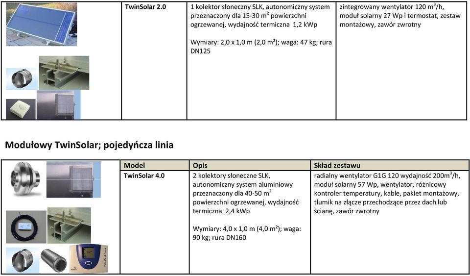 (2,0 m²); waga: 47 kg; rura DN125 zintegrowany wentylator 120 m 3 /h, moduł solarny 27 Wp i termostat, zestaw montażowy, zawór zwrotny Modułowy