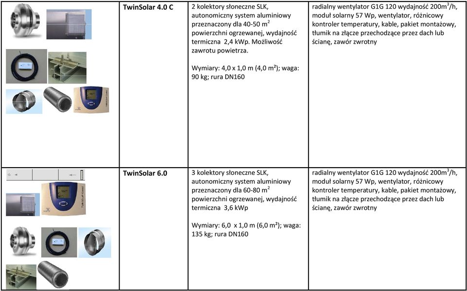 wentylator, różnicowy TwinSolar 6.
