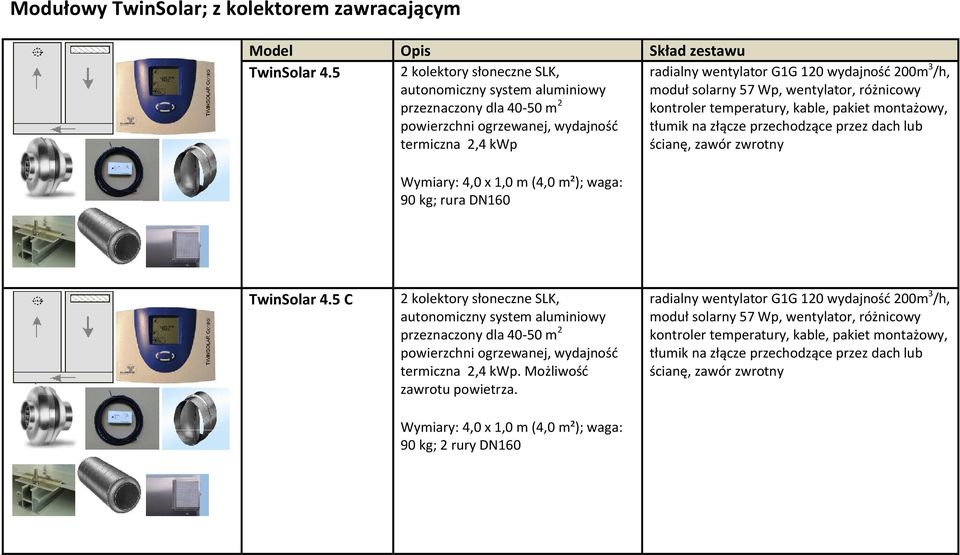 Wp, wentylator, różnicowy Wymiary: 4,0 x 1,0 m (4,0 m²); waga: 90 kg; rura DN160 TwinSolar 4.