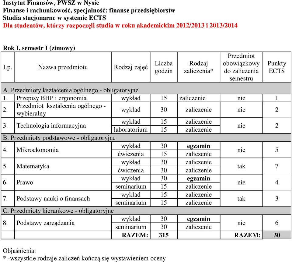 y podstawowe - obligatoryjne 4. Mikroekonomia 5. Matematyka tak 7 6. Prawo nie 4 7.