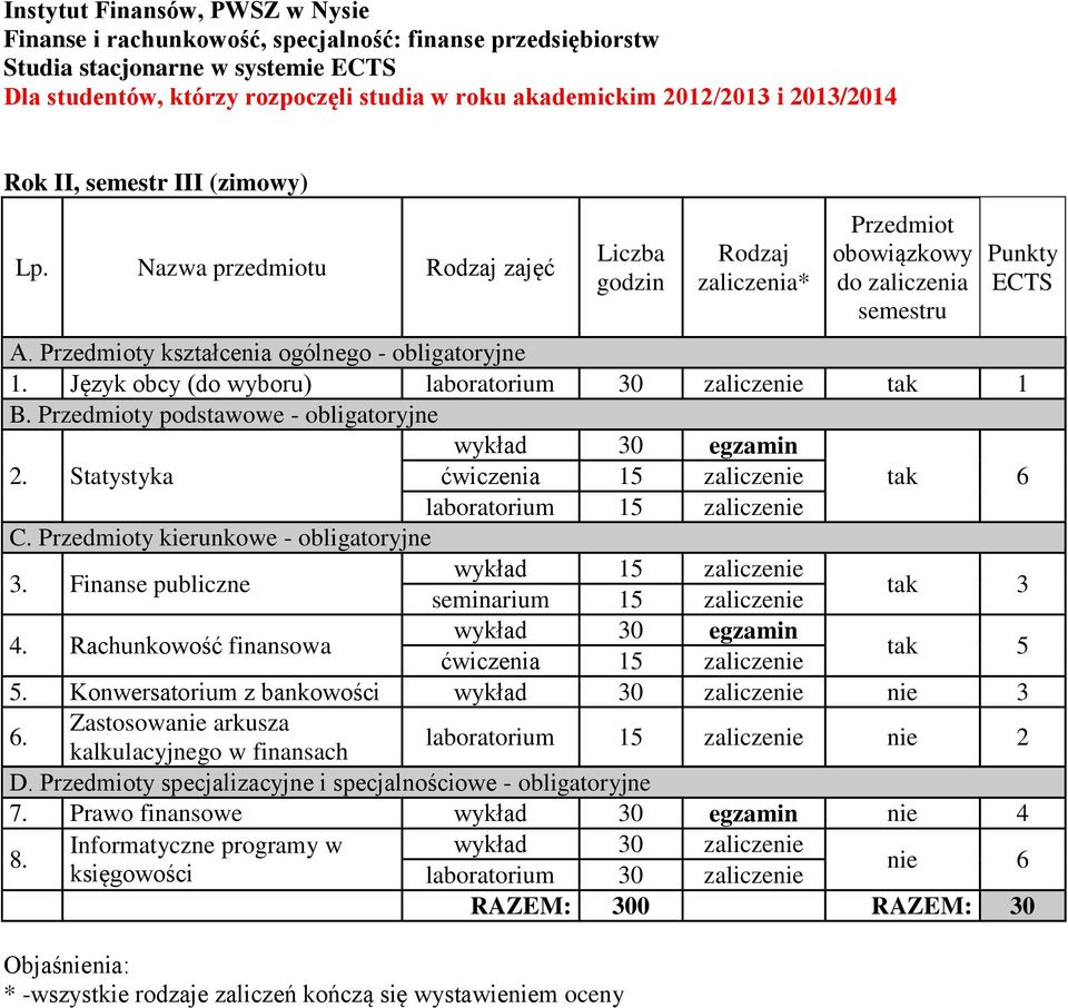 Rachunkowość finansowa 5. Konwersatorium z bankowości nie 3 6.