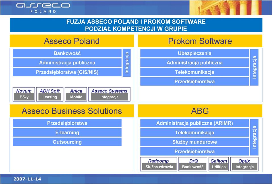 ADH Soft Leasing Anica Mobile Asseco Systems Asseco Business Solutions E-learning Outsourcing