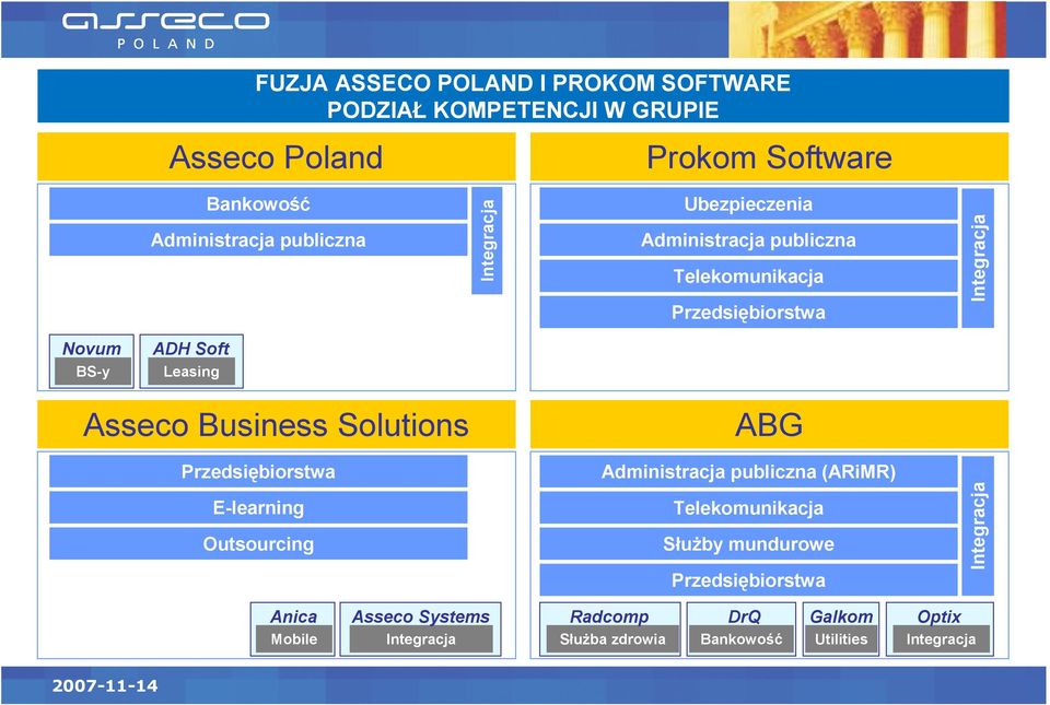 Leasing Asseco Business Solutions E-learning Outsourcing ABG Administracja publiczna