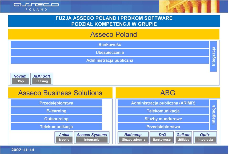 Solutions E-learning Outsourcing ABG Administracja publiczna (ARiMR) Służby