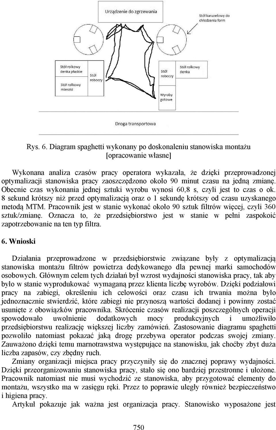 zaoszczędzono około 90 minut czasu na jedną zmianę. Obecnie czas wykonania jednej sztuki wyrobu wynosi 60,8 s, czyli jest to czas o ok.