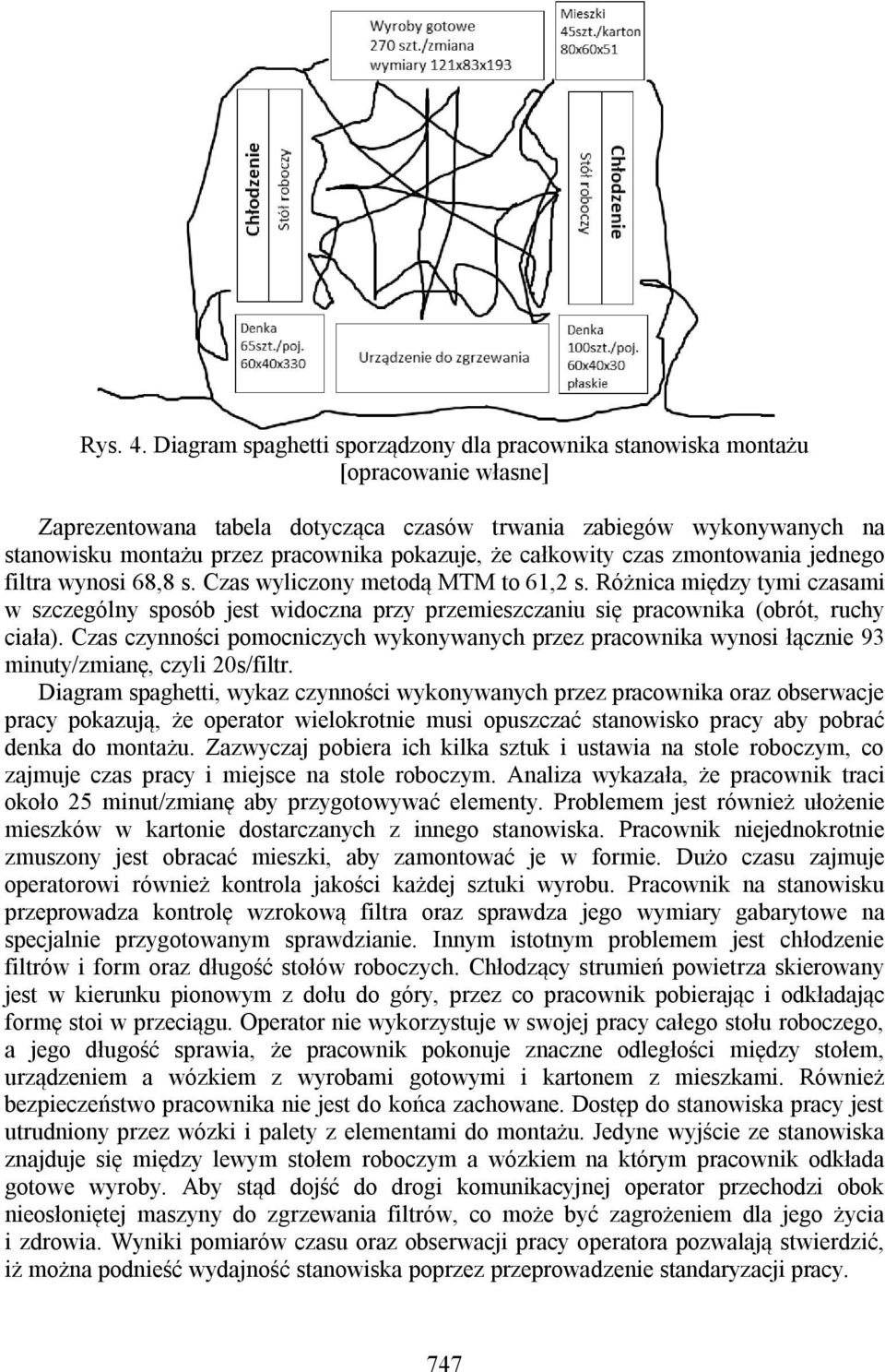 pokazuje, że całkowity czas zmontowania jednego filtra wynosi 68,8 s. Czas wyliczony metodą MTM to 61,2 s.