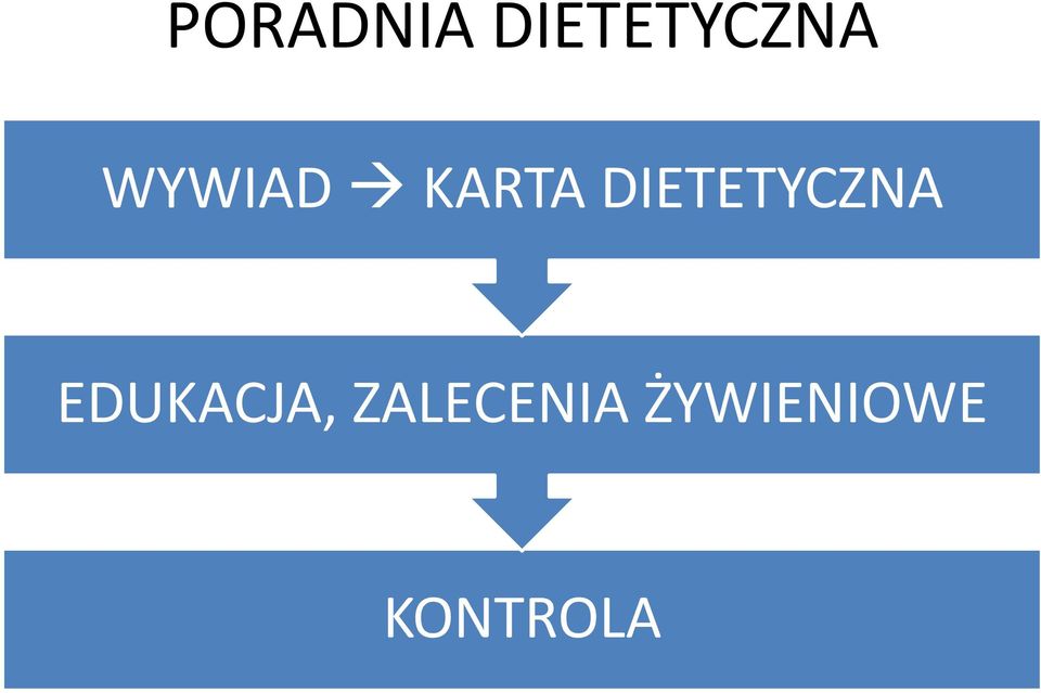 DIETETYCZNA EDUKACJA,