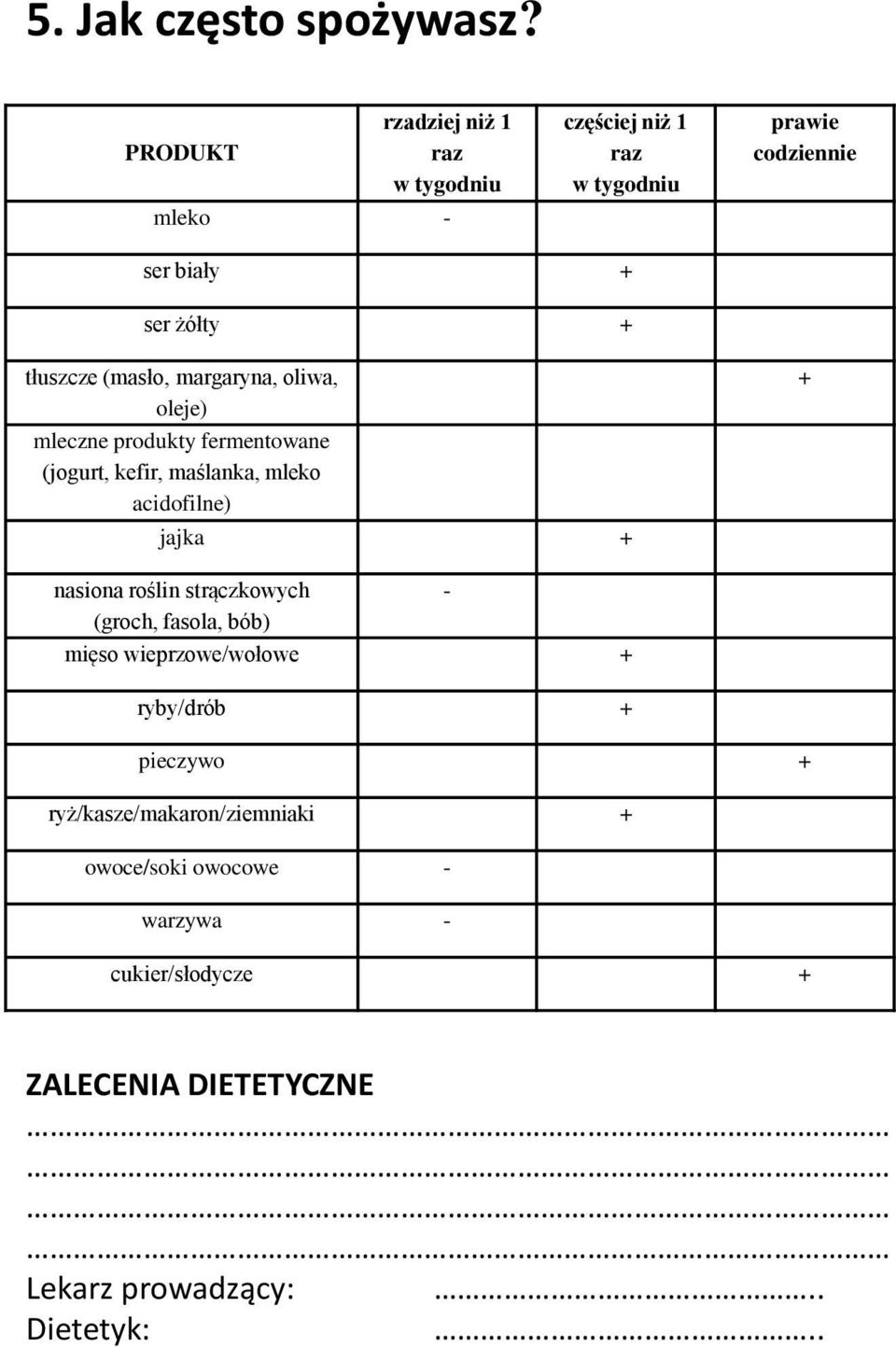 tłuszcze (masło, margaryna, oliwa, oleje) mleczne produkty fermentowane (jogurt, kefir, maślanka, mleko acidofilne) jajka + +