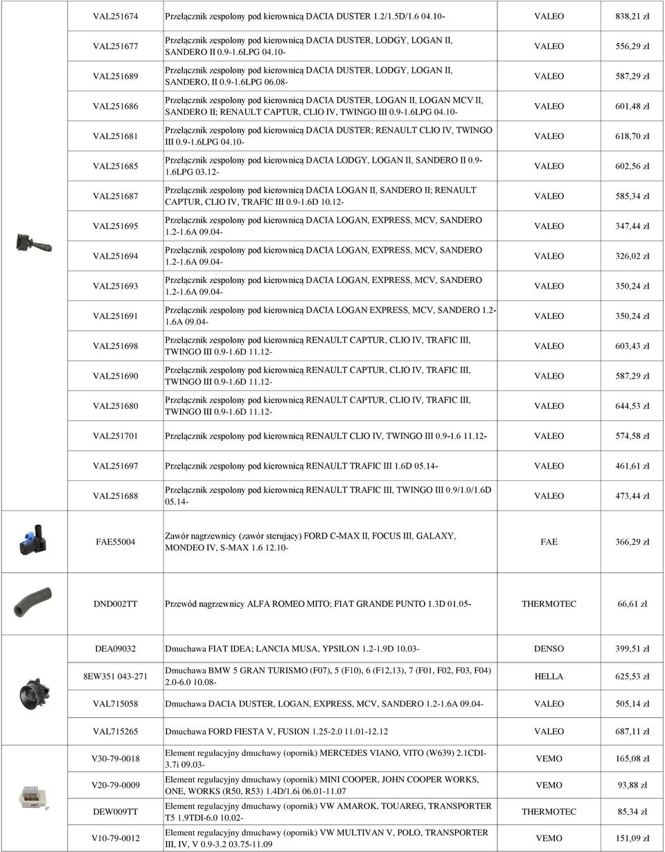 08-587,29 zł VAL251686 Przełącznik zespolony pod kierownicą DACIA DUSTER, LOGAN II, LOGAN MCV II, SANDERO II; RENAULT CAPTUR, CLIO IV, TWINGO III 0.9-1.6LPG 04.