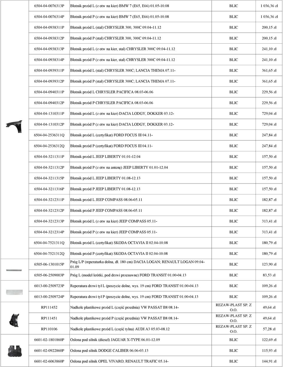 04-11.12 241,10 zł 6504-04-0939311P Błotnik przód L (stal) CHRYSLER 300C; LANCIA THEMA 07.11-361,65 zł 6504-04-0939312P Błotnik przód P (stal) CHRYSLER 300C; LANCIA THEMA 07.