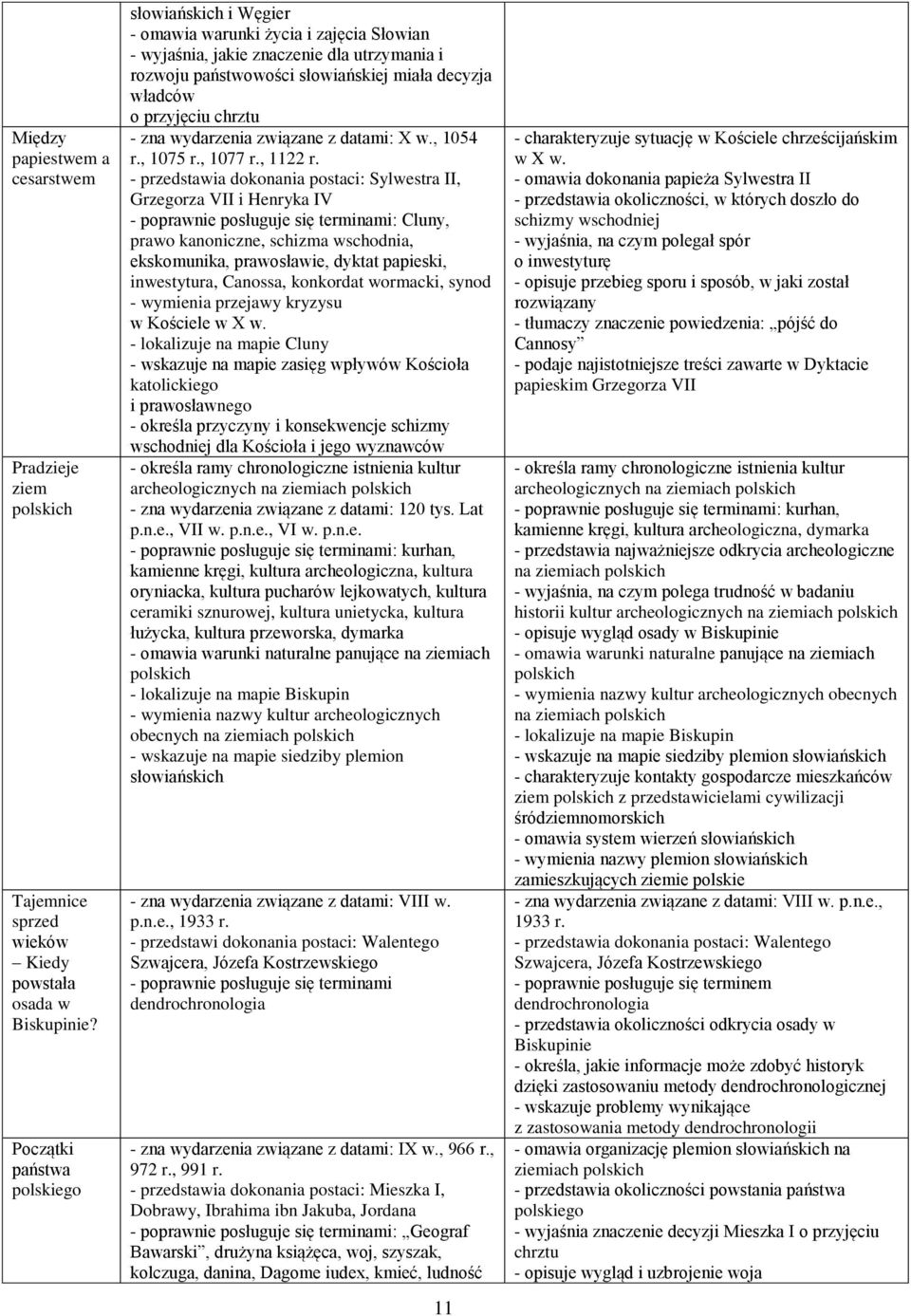 przyjęciu chrztu - zna wydarzenia związane z datami: X w., 1054 r., 1075 r., 1077 r., 1122 r.