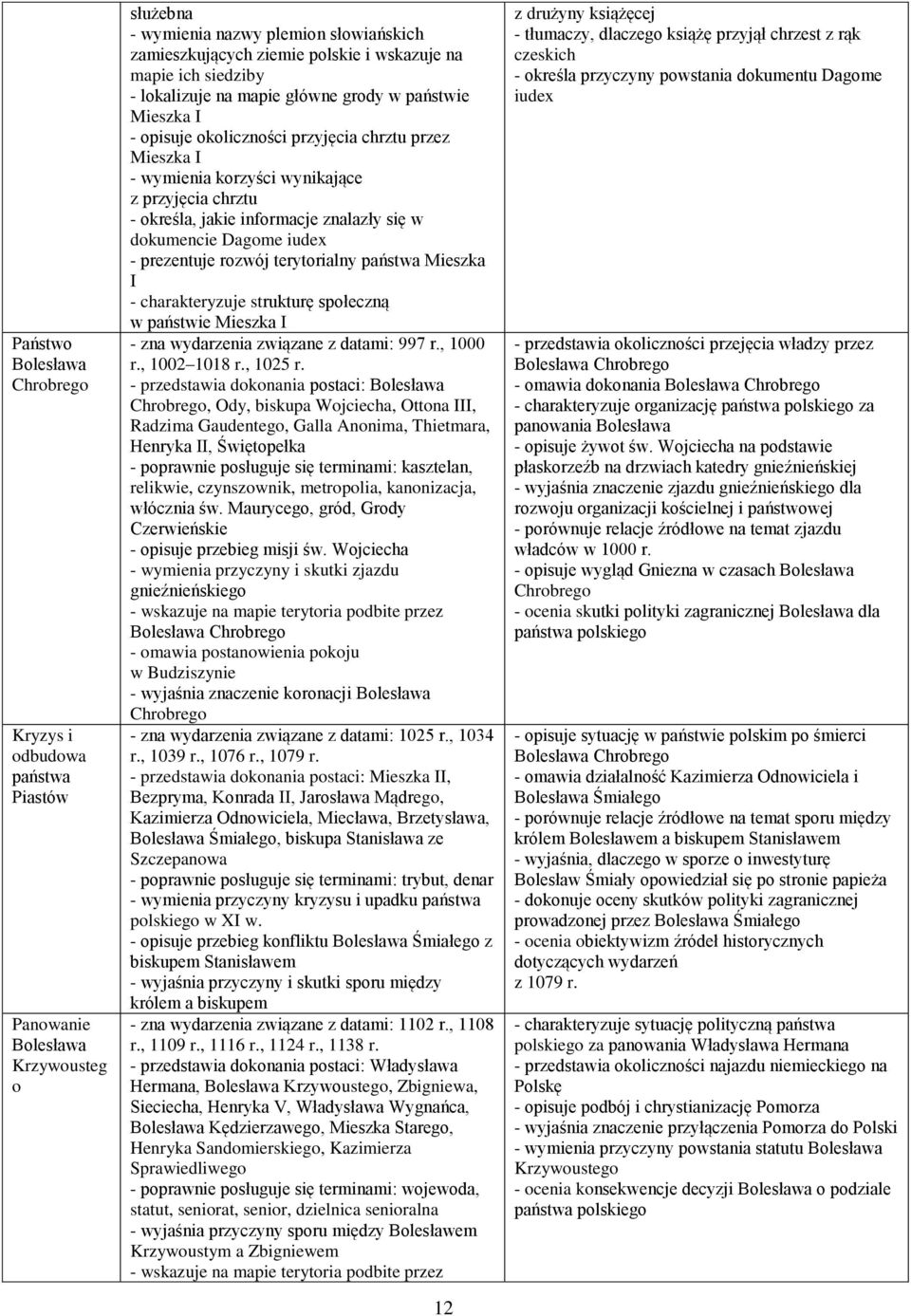 znalazły się w dokumencie Dagome iudex - prezentuje rozwój terytorialny państwa Mieszka I - charakteryzuje strukturę społeczną w państwie Mieszka I - zna wydarzenia związane z datami: 997 r., 1000 r.