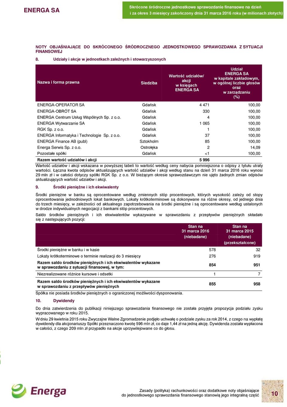 oraz w zarządzaniu (%) ENERGAOPERATOR SA Gdańsk 4 471 100,00 ENERGAOBRÓT SA Gdańsk 330 100,00 ENERGA Centrum Usług Wspólnych Sp. z o.o. Gdańsk 4 100,00 ENERGA Wytwarzanie SA Gdańsk 1 065 100,00 RGK Sp.