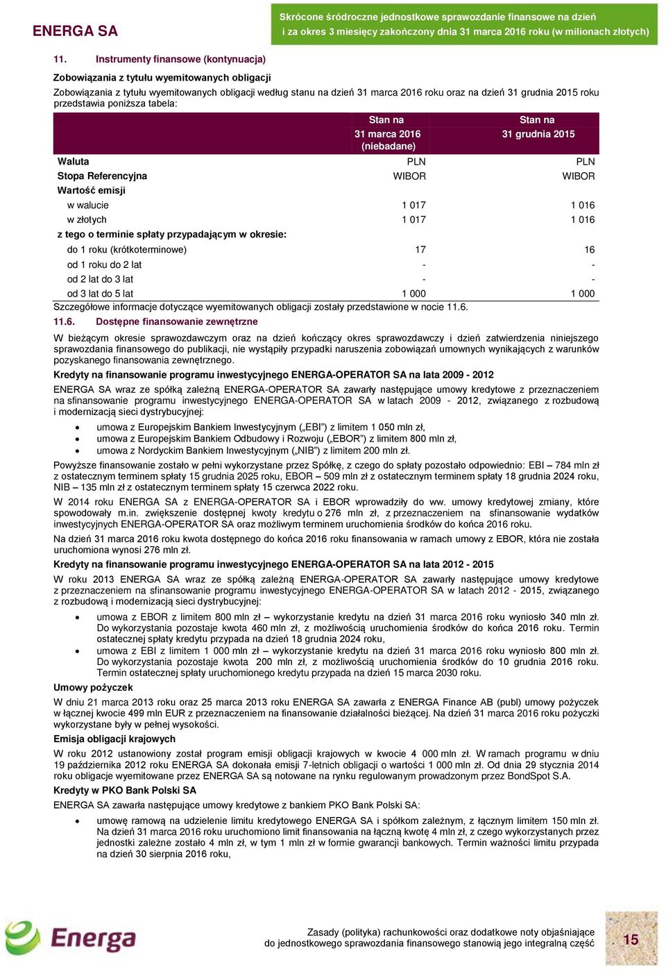 przypadającym w okresie: do 1 roku (krótkoterminowe) 17 16 od 1 roku do 2 lat od 2 lat do 3 lat od 3 lat do 5 lat 1 000 1 000 Szczegółowe informacje dotyczące wyemitowanych obligacji zostały