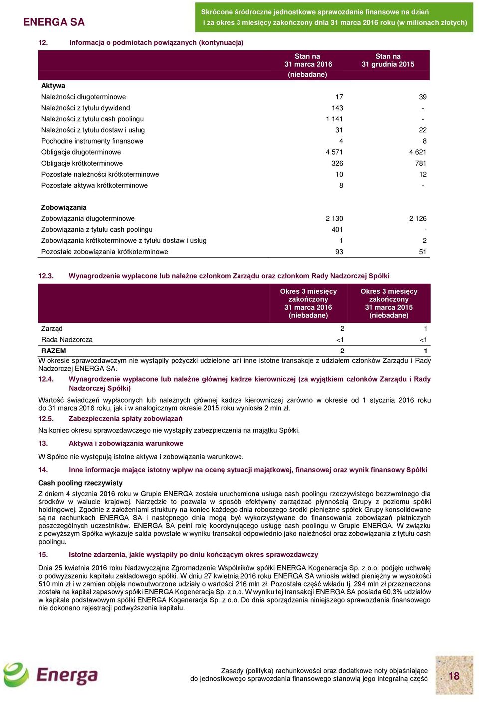 aktywa krótkoterminowe 8 Zobowiązania Zobowiązania długoterminowe 2 130 2 126 Zobowiązania z tytułu cash poolingu 401 Zobowiązania krótkoterminowe z tytułu dostaw i usług 1 2 Pozostałe zobowiązania