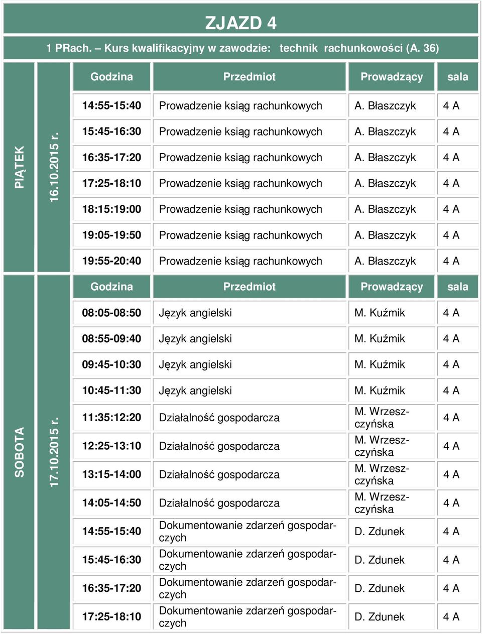 Błaszczyk 19:55-20:40 Prowadzenie ksiąg rachunkowych A. Błaszczyk 08:05-08:50 Język angielski M. Kuźmik 08:55-09:40 Język angielski M.