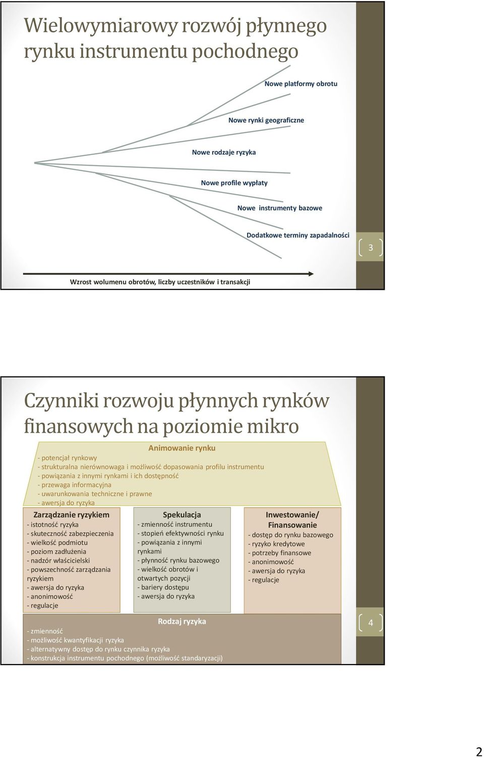 i możliwość dopasowania profilu instrumentu -powiązania z innymi rynkami i ich dostępność -przewaga informacyjna - uwarunkowania techniczne i prawne - awersja do ryzyka Zarządzanie ryzykiem -