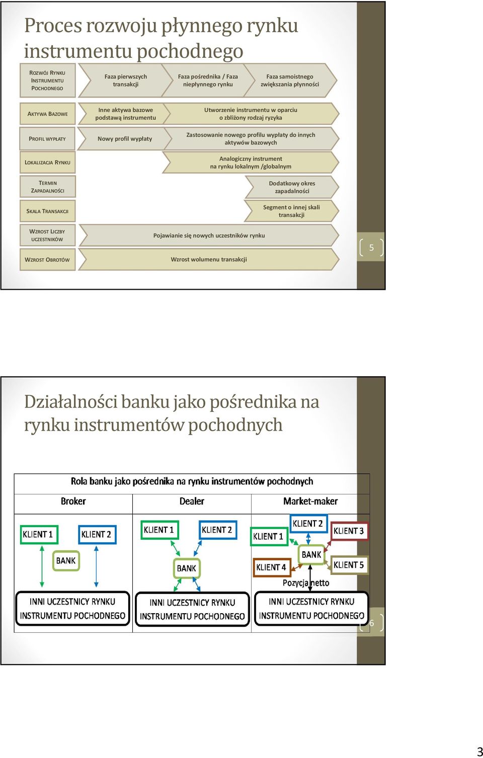 zbliżony rodzaj ryzyka Zastosowanie nowego profilu wypłaty do innych aktywów bazowych Analogiczny instrument na rynku lokalnym /globalnym Dodatkowy okres zapadalności Segment o innej skali