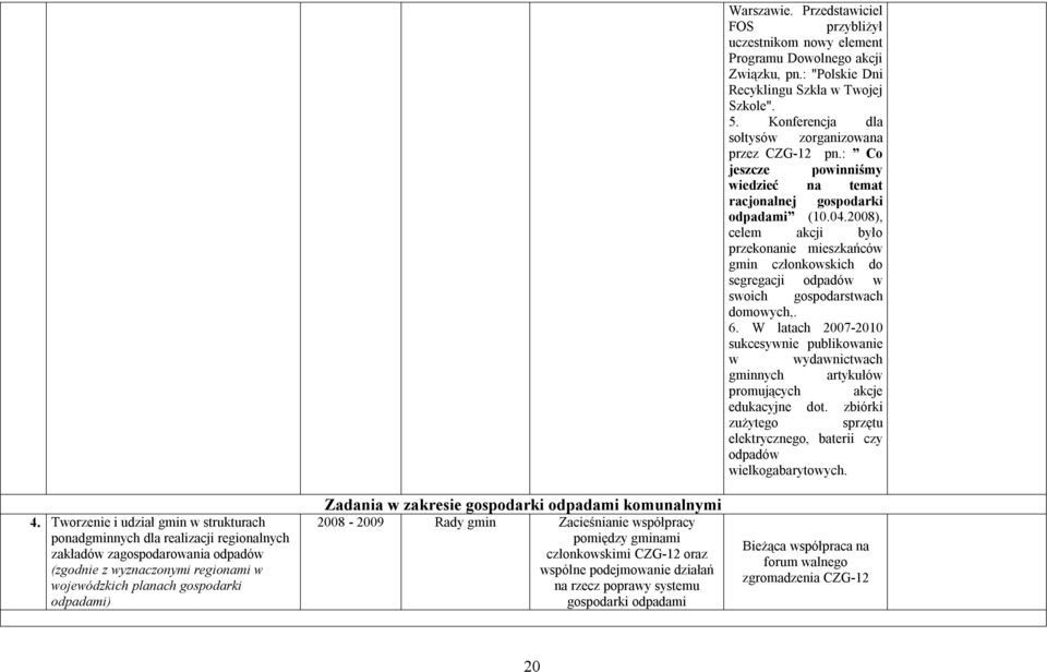 gospodarki odpadami Warszawie. Przedstawiciel FOS przybliżył uczestnikom nowy element Programu Dowolnego akcji Związku, pn.: "Polskie Dni Recyklingu Szkła w Twojej Szkole". 5.