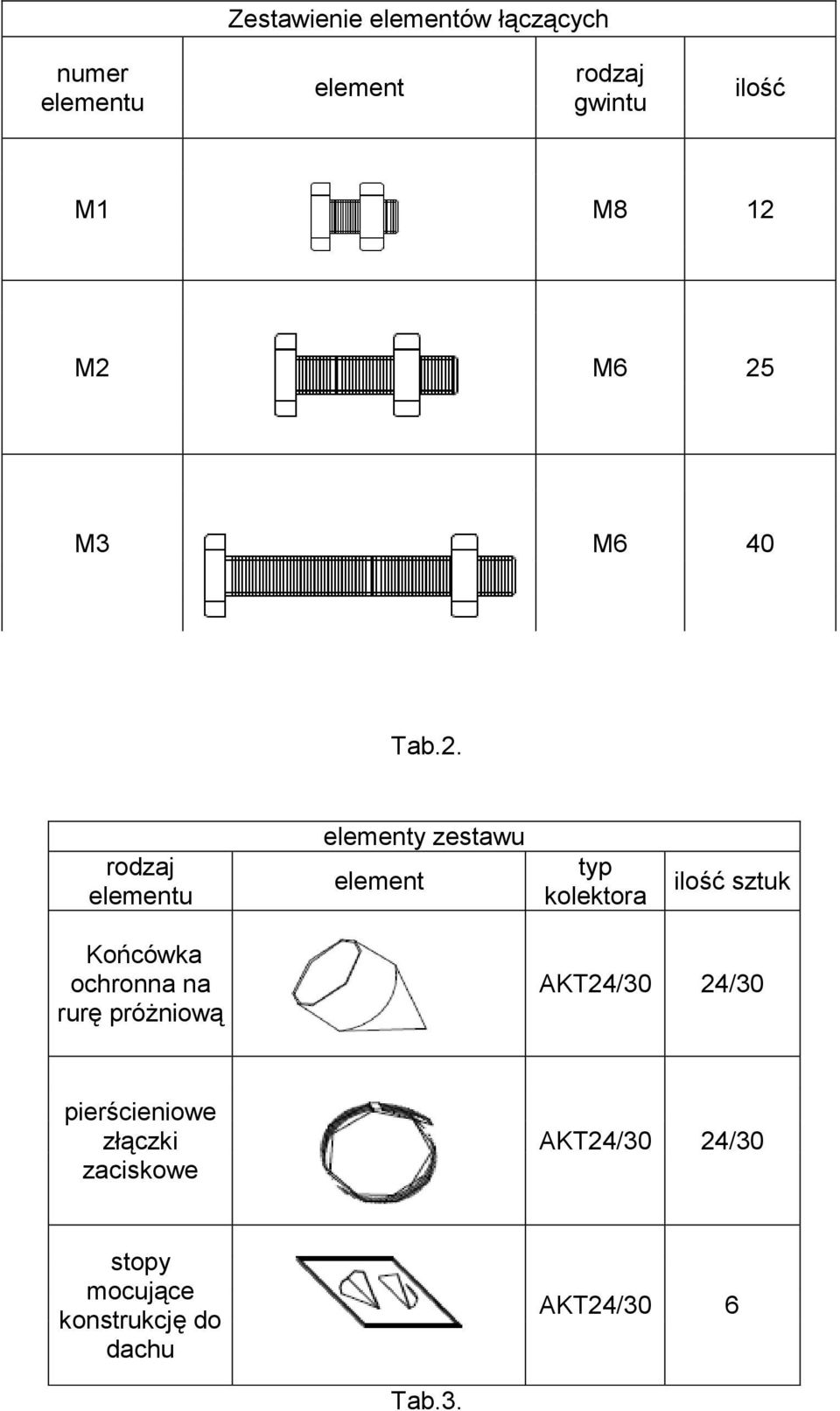 kolektora ilość sztuk Końcówka ochronna na rurę próżniową AKT24/30 24/30