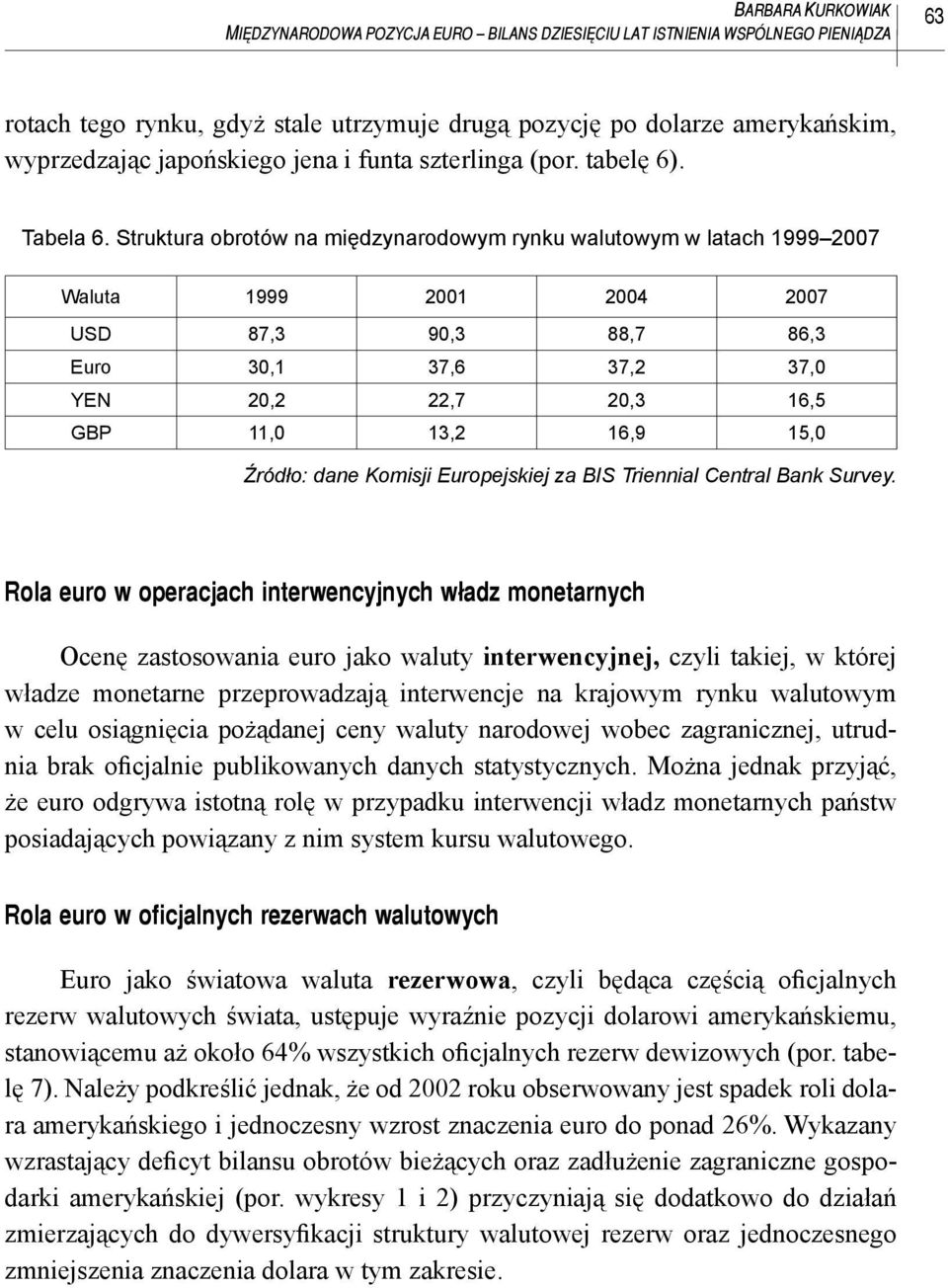 Struktura obrotów na międzynarodowym rynku walutowym w latach 1999 2007 Waluta 1999 2001 2004 2007 USD 87,3 90,3 88,7 86,3 Euro 30,1 37,6 37,2 37,0 YEN 20,2 22,7 20,3 16,5 GBP 11,0 13,2 16,9 15,0