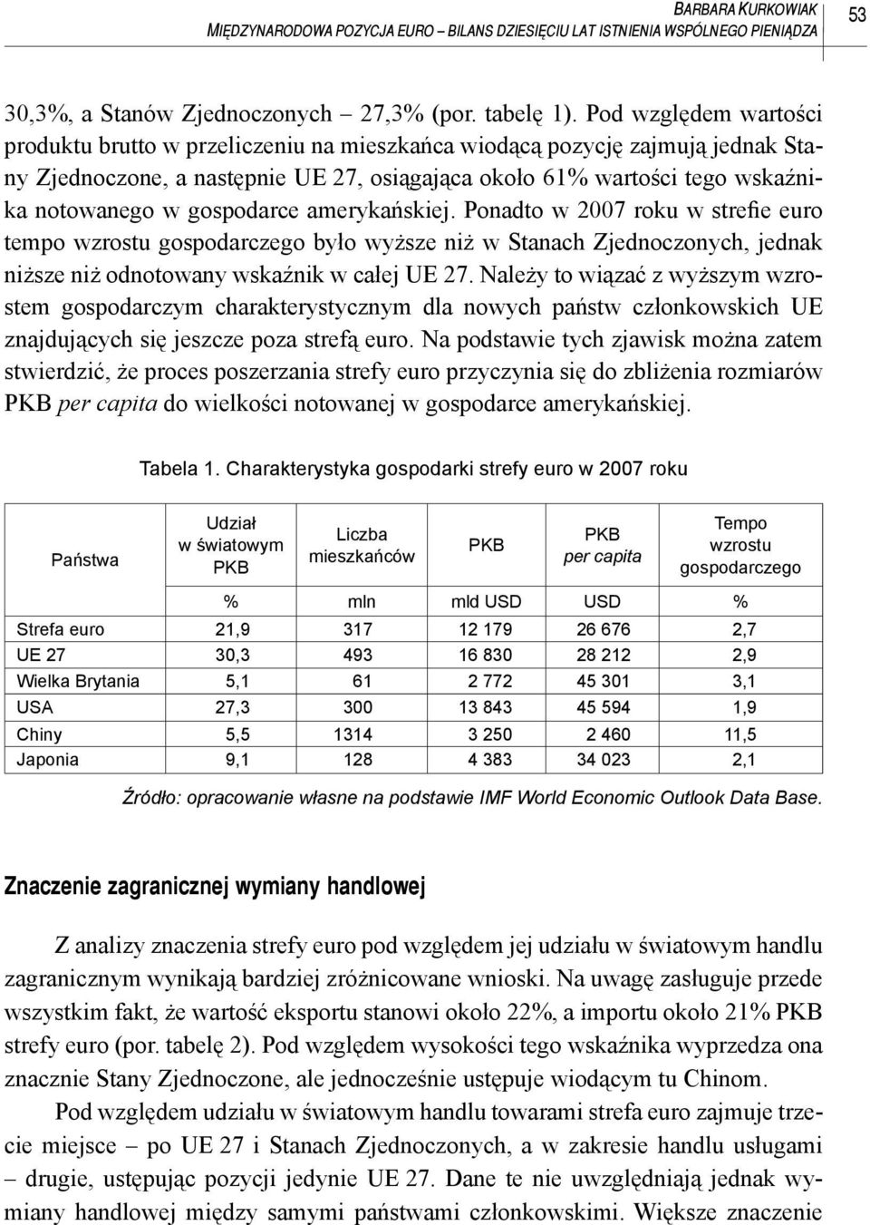 gospodarce amerykańskiej. Ponadto w 2007 roku w strefie euro tempo wzrostu gospodarczego było wyższe niż w Stanach Zjednoczonych, jednak niższe niż odnotowany wskaźnik w całej UE 27.