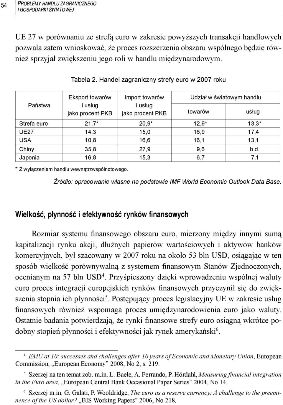 Handel zagraniczny strefy euro w 2007 roku Państwa Eksport towarów i usług jako procent PKB Import towarów i usług jako procent PKB Udział w światowym handlu towarów usług Strefa euro 21,7* 20,9*