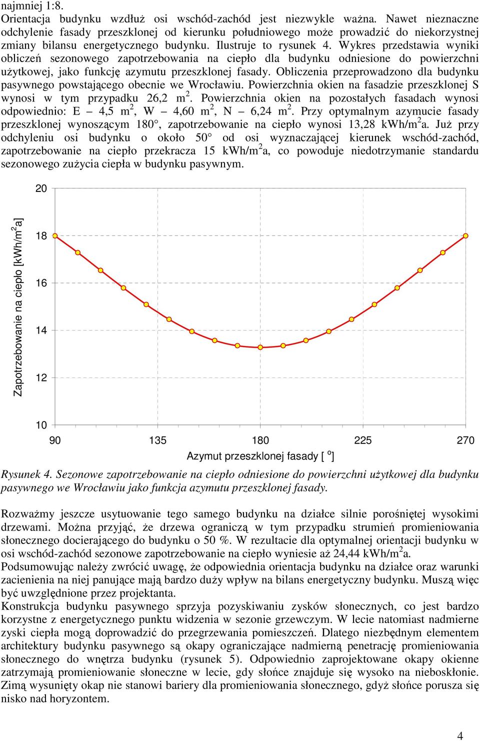 Wykres przedstawia wyniki obliczeń sezonowego zapotrzebowania na ciepło dla budynku odniesione do powierzchni uŝytkowej, jako funkcję azymutu przeszklonej fasady.