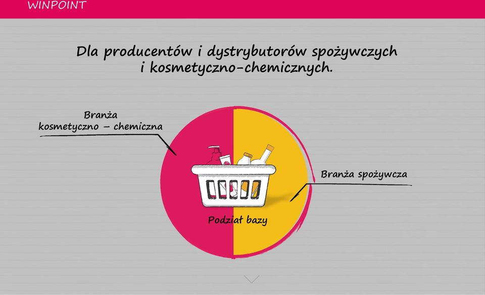 kosmetyczno-chemicznych.