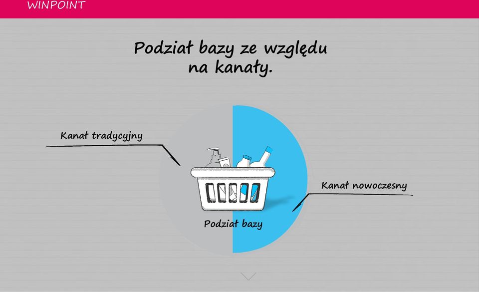 Kanał tradycyjny Kanał