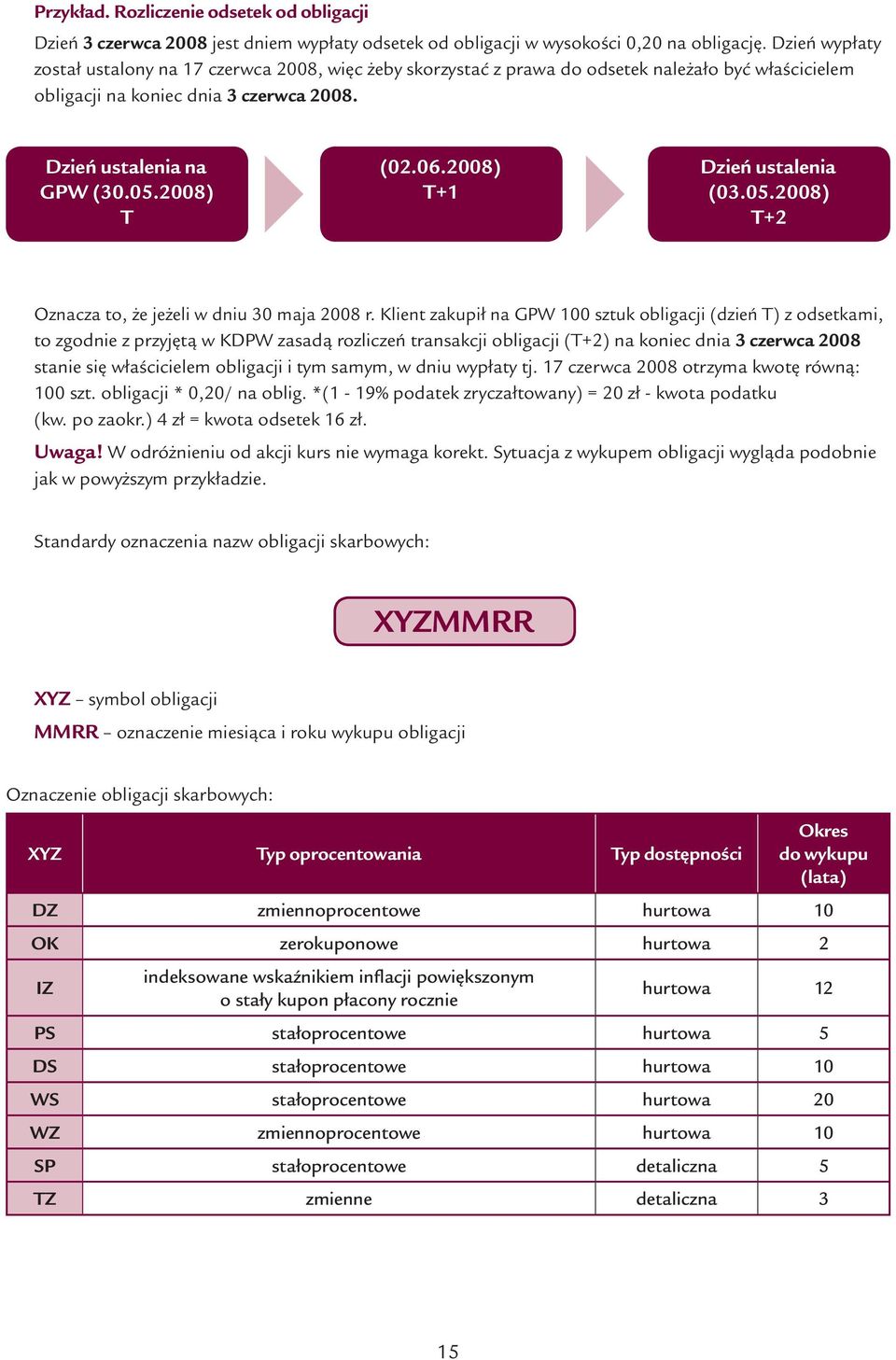 06.2008) T+1 Dzień ustalenia (03.05.2008) T+2 Oznacza to, że jeżeli w dniu 30 maja 2008 r.