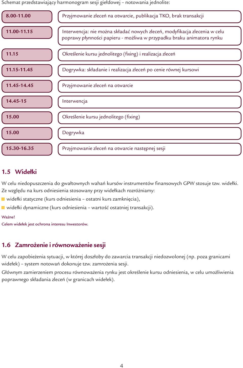 15 Interwencja: nie można składać nowych zleceń, modyfikacja zlecenia w celu poprawy płynności papieru - możliwa w przypadku braku animatora rynku 11.