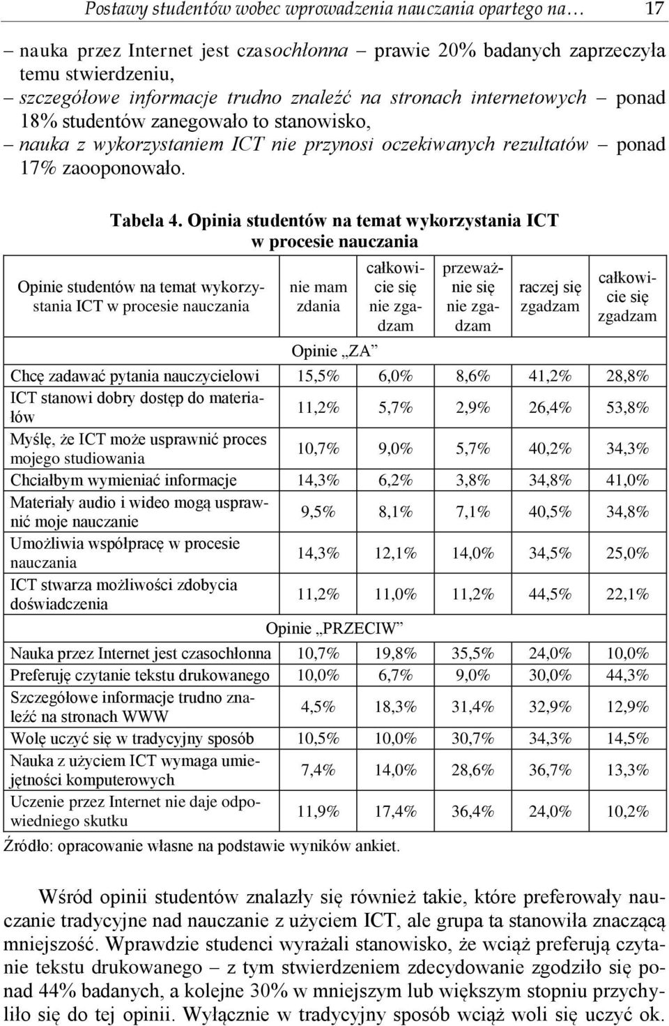 Opinia studentów na temat wykorzystania ICT w procesie nauczania Opinie studentów na temat wykorzystania ICT w procesie nauczania nie mam zdania Opinie ZA raczej się zgadzam całkowicie się nie