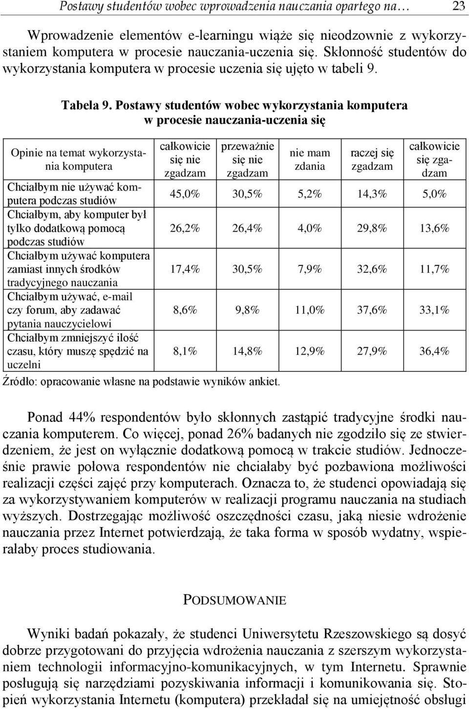 Postawy studentów wobec wykorzystania komputera w procesie nauczania-uczenia się całkowicie przeważnie całkowicie Opinie na temat wykorzystania komputera zdania zgadzam nie mam raczej się się nie się