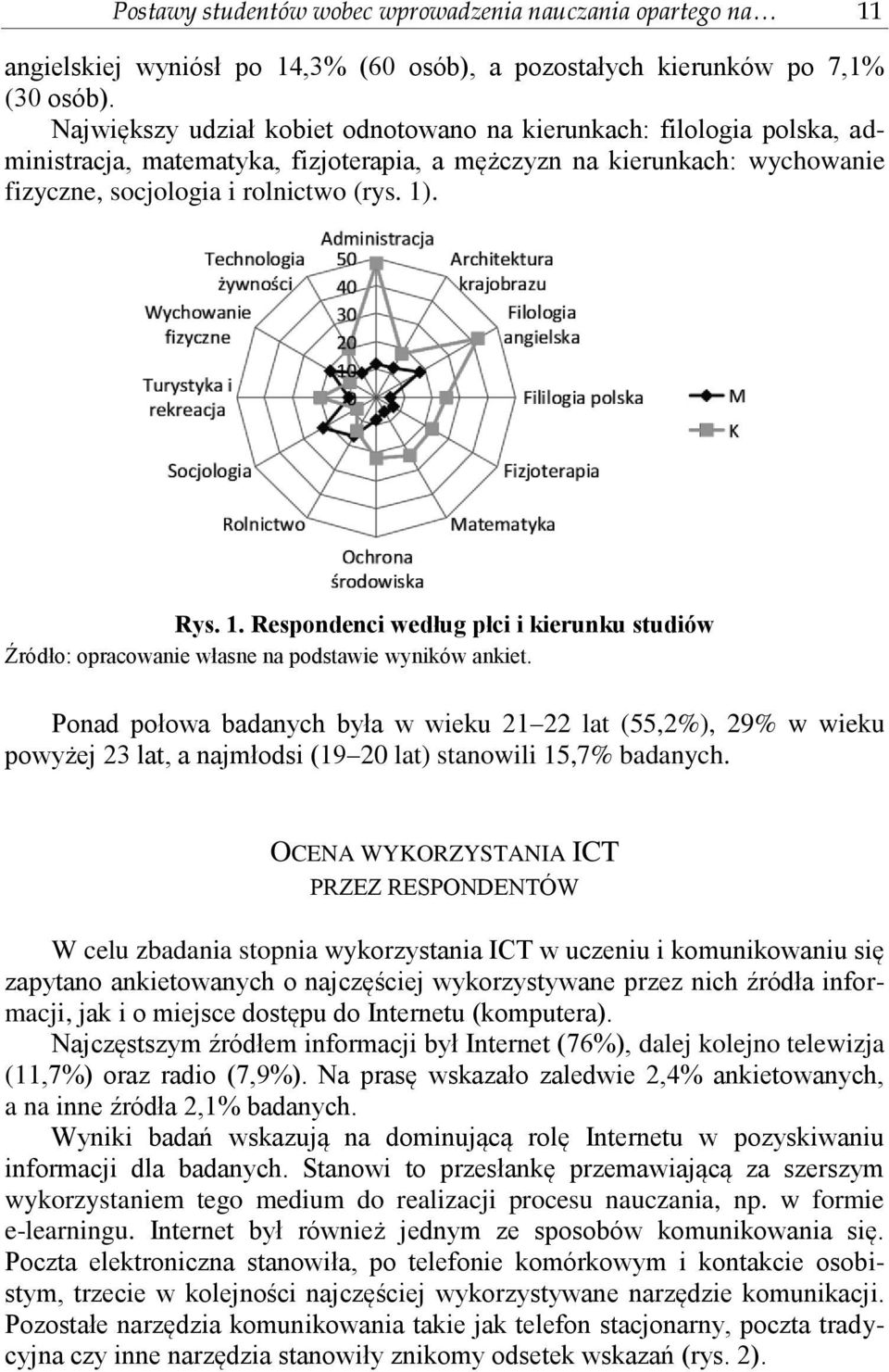 . Rys. 1. Respondenci według płci i kierunku studiów Ponad połowa badanych była w wieku 21 22 lat (55,2%), 29% w wieku powyżej 23 lat, a najmłodsi (19 20 lat) stanowili 15,7% badanych.