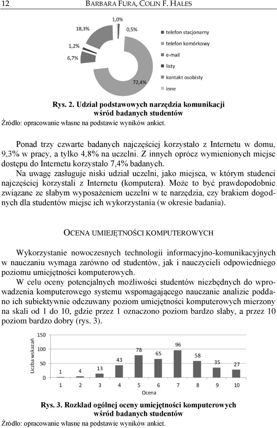 Z innych oprócz wymienionych miejsc dostępu do Internetu korzystało 7,4% badanych.