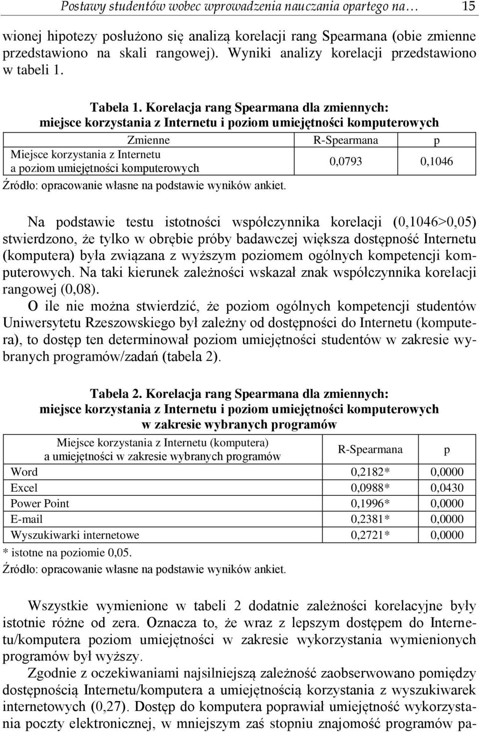 Korelacja rang Spearmana dla zmiennych: miejsce korzystania z Internetu i poziom umiejętności komputerowych Zmienne R-Spearmana p Miejsce korzystania z Internetu a poziom umiejętności komputerowych