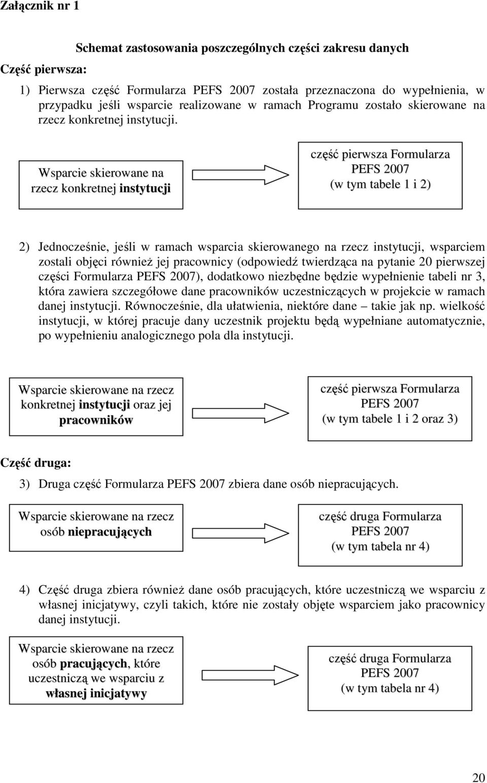 Wsparcie skierowane na rzecz konkretnej instytucji część pierwsza Formularza PEFS 2007 (w tym tabele 1 i 2) 2) Jednocześnie, jeśli w ramach wsparcia skierowanego na rzecz instytucji, wsparciem