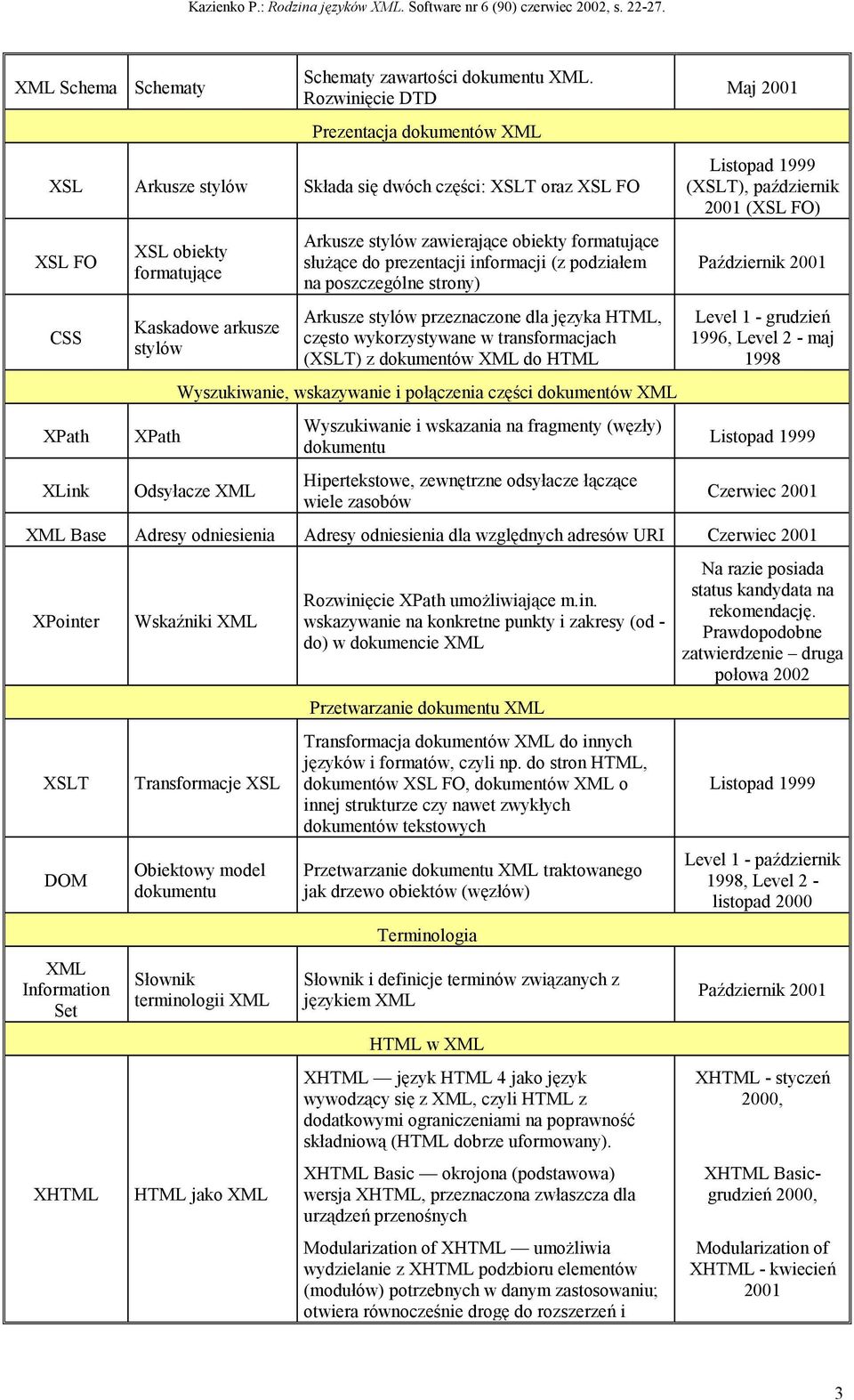 zawierające obiekty formatujące służące do prezentacji informacji (z podziałem na poszczególne strony) Arkusze stylów przeznaczone dla języka HTML, często wykorzystywane w transformacjach (XSLT) z