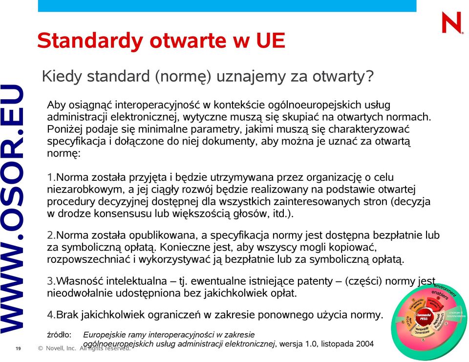 Poniżej podaje się minimalne parametry, jakimi muszą się charakteryzować specyfikacja i dołączone do niej dokumenty, aby można je uznać za otwartą normę: 1.