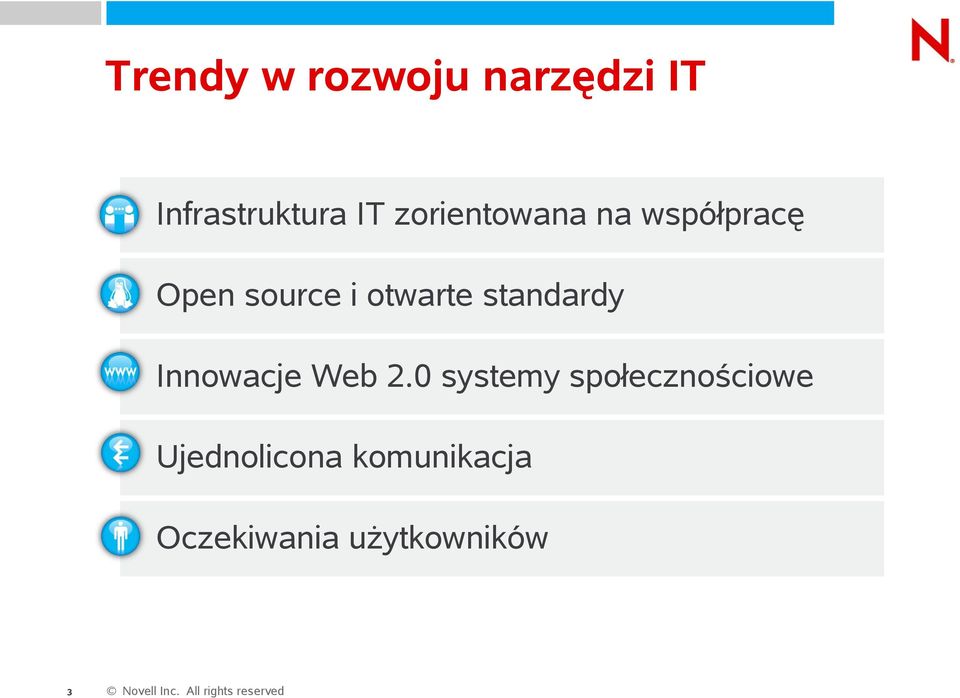 standardy Innowacje Web 2.