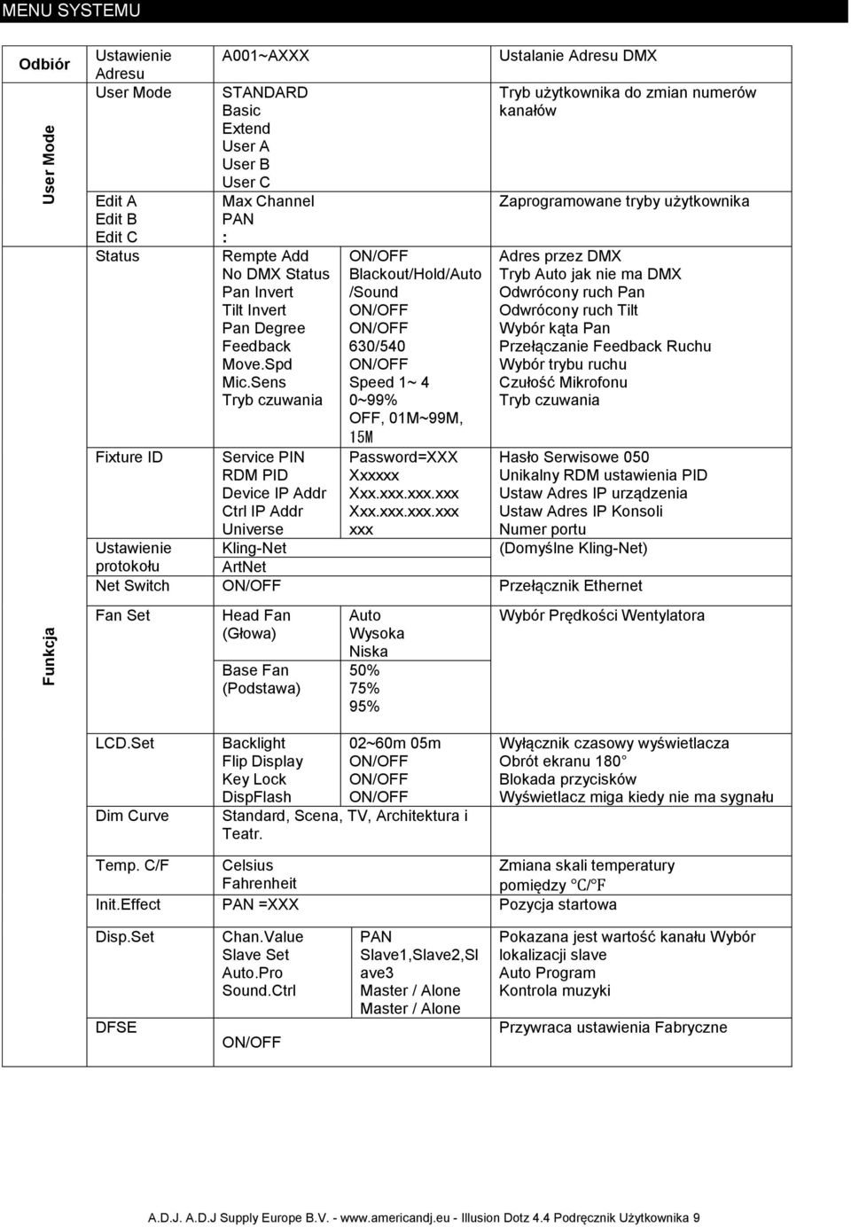 Sens Tryb czuwania Service PIN RDM PID Device IP Addr Ctrl IP Addr Universe Kling-Net ArtNet ON/OFF Blackout/Hold/Auto /Sound ON/OFF ON/OFF 630/540 ON/OFF Speed 1~ 4 0~99% OFF, 01M~99M, 15M